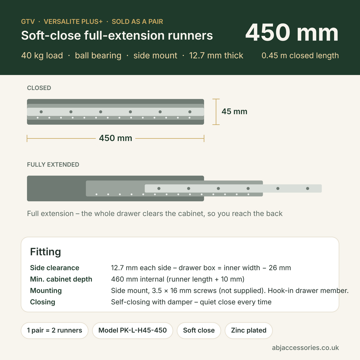 GTV Versalite PLUS 450 mm drawer runner dimensions and fitting clearances